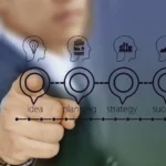 La planificación de vida como herramienta de transformación personal.